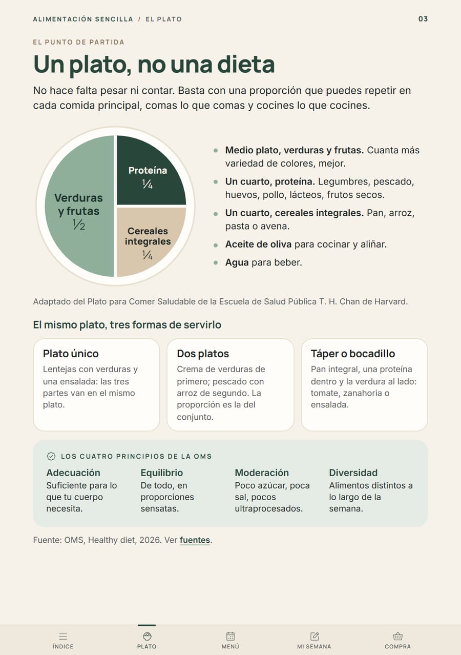 Página del producto: El plato